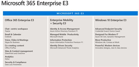 Microsoft 365 business premium vs office 365 e3 - honsd