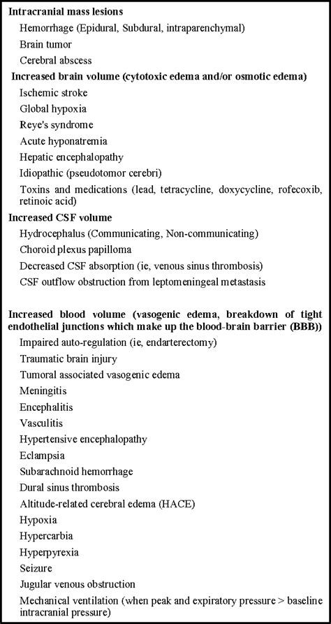 [PDF] Measurement and Management of Increased Intracranial Pressure | Semantic Scholar