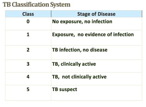 Tuberculosis Flashcards | Quizlet