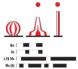 SA.GOV.AU - Buoys, beacons and marks