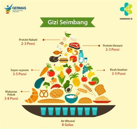 Tumpeng Gizi Seimbang Panduan Pola Makan Sehat untuk Kesehatan Optimal ...