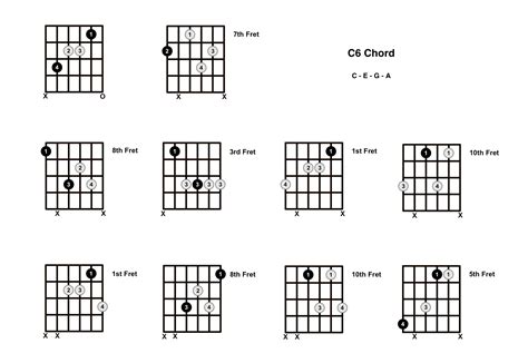 C6 Chord On The Guitar (C Major 6) - Diagrams, Finger Positions and Theory