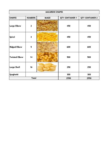 Macaroni Shapes | PDF