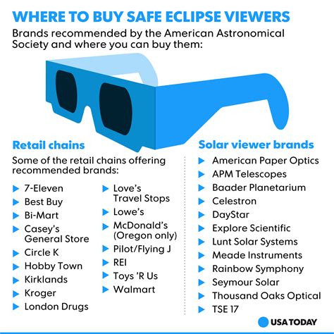 How To Make Solar Eclipse Glasses Diy | Home and Garden Reference