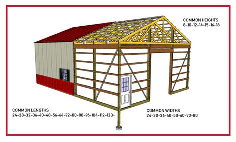 Pole Barn Construction | Central Structures Inc | Ozark, Missouri