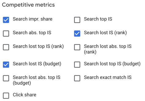 Google Ads Metrics Overview - Transistor Digital Marketing