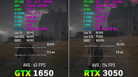 GTX 1650 vs RTX 3050 [Gaming Benchmarks 2023] - Tech4Gamers