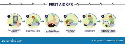 How To Perform Emergency First Aid CPR Step by Step Procedure Stock Illustration - Illustration ...