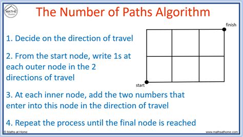 How to do the Number of Paths Algorithm – mathsathome.com