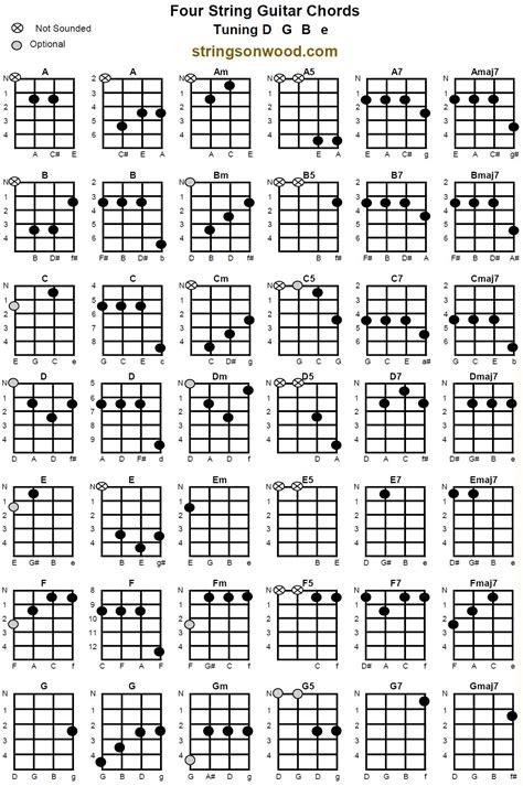 Guitar Chords Guide Sheets Guitar Chords Guitar Chord