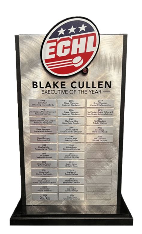 Official Site of The ECHL | Other ECHL Awards