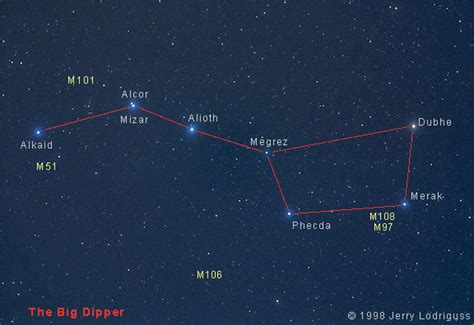 CONSTELLATION: BIG DIPPER