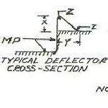 NACA Inlet with delta wing vortex generator (Faria and Oliveira, 2002). | Download Scientific ...