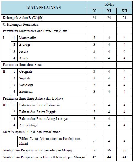 Download Kurikulum 2013 untuk SMA