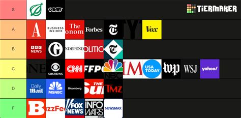 News Sources Tier List (Community Rankings) - TierMaker