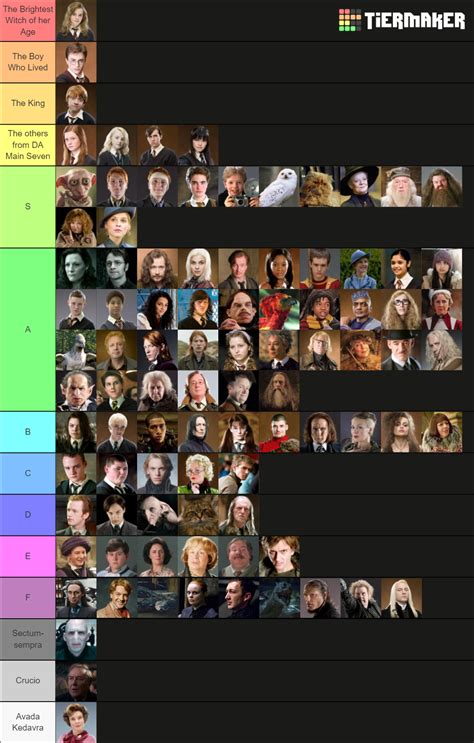 Harry Potter characters opinion (mine) - Tier List (last update, I ...