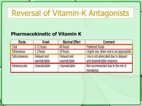 PPT - Reversal of Vitamin-K Antagonists PowerPoint Presentation, free ...