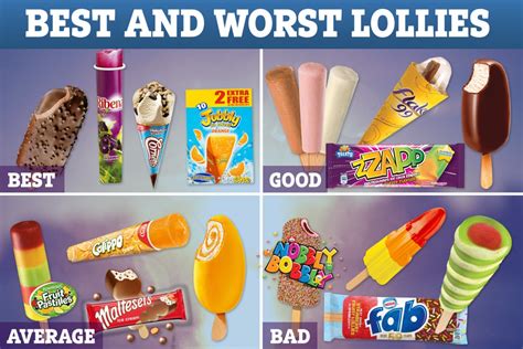 Outrage over list of best ice lollies... as Mini Milks rank near top ...