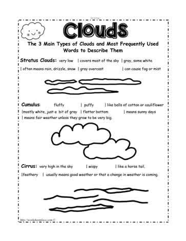 Cloud Information Worksheets