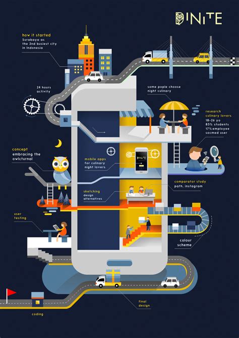 Infographics Economics #InfographicsForSocialMedia Product ID:5475107122 #Infograph ...