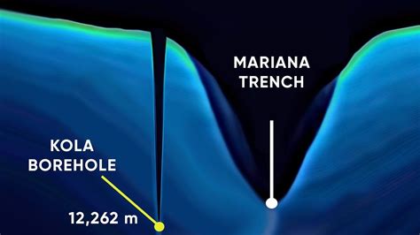 What Is The Kola Superdeep Borehole?