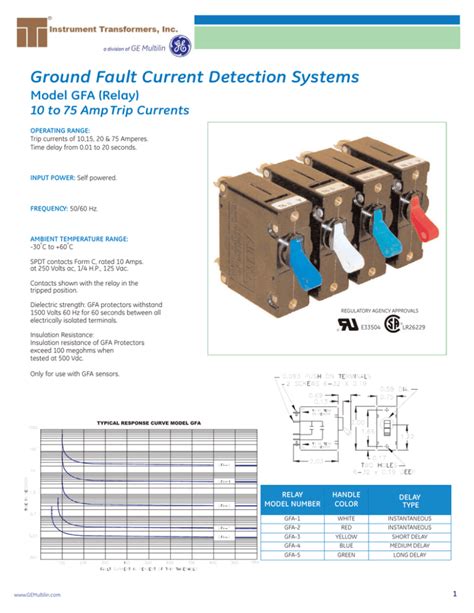 Ground Fault Current Detection Systems Model GFA (Relay)