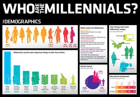 Millennials and Healthcare: What is your Engagement Strategy on Social ...