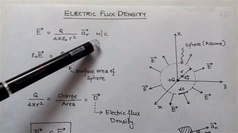 2.5 ELECTRIC FLUX DENSITY for I.E.S. &G.A.T.E. - YouTube