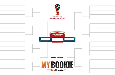 World Cup 2018 Printable Bracket | Printable brackets, World cup 2018 ...