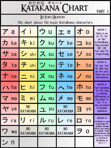 Hiragana And Katakana Chart Pdf Printable