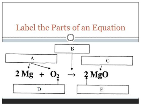 Product Chemistry Equation