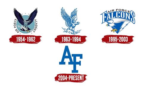 Air Force Falcons Logo, symbol, meaning, history, PNG, brand