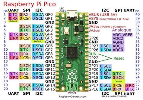 Raspberry Pi Pico I2c Devices With Circuitpython Technology Pcbway – NBKomputer