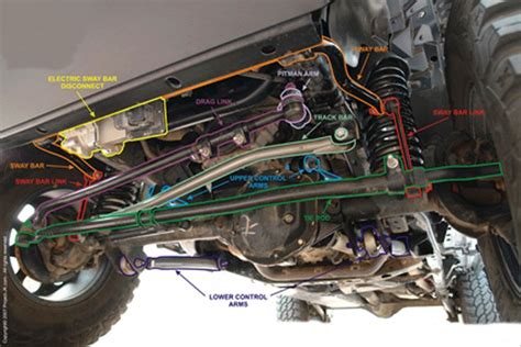 Jeep Wrangler Tj Suspension Parts Diagram Jeep Wrangler Jk S