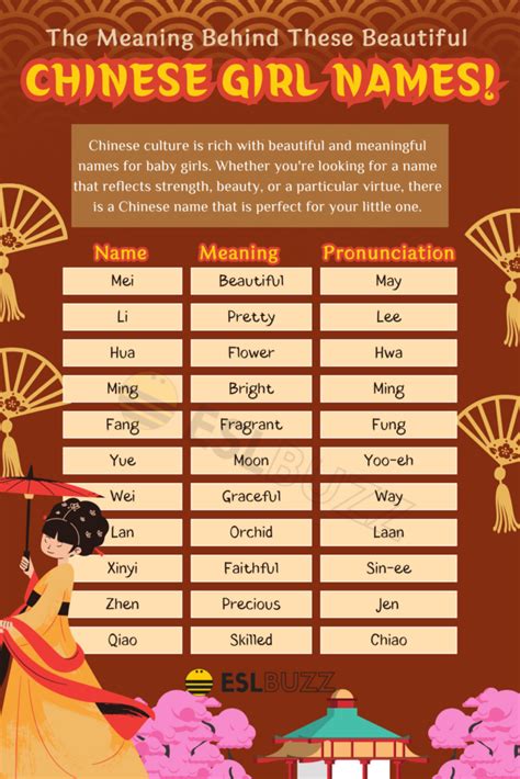 Chinese Girl Names: A Comprehensive Guide for Your Little Princess ...