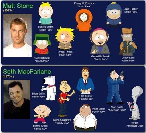 Voice actors and their characters - ACI25