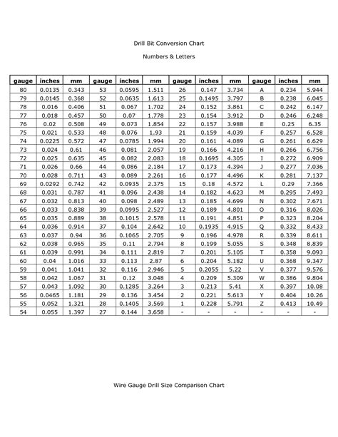 Printable Drill Bit Size Chart