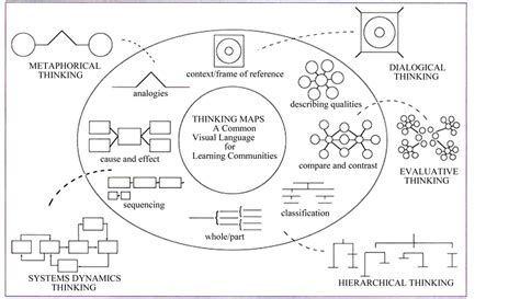 The Use of i-Think Map and Questioning to Promote Higher-Order Thinking ...