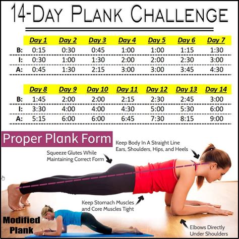 14 Day Plank Challenge | Workout challenge, Plank challenge, Fitness goals