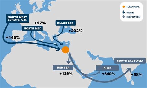 The new Suez Canal: economic impact on Mediterranean maritime trade ...