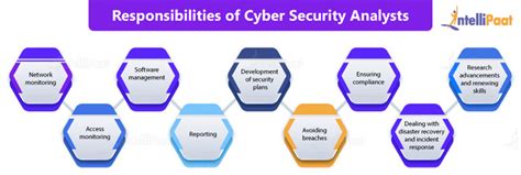 How to become a Cyber Security Analyst in 2024