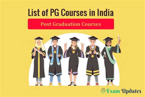 List of PG Courses in India - Master Degree, Post Graduation Courses 2025