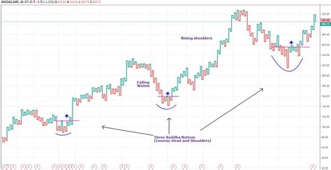 Kagi Chart: What It Is, How It Works, and Example