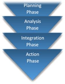 What is Benchmark Testing?