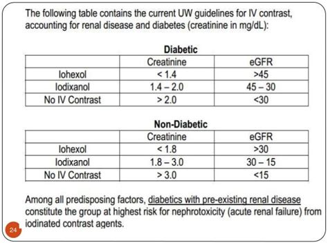 CONTRAST INDUCED NEPHROPATHY