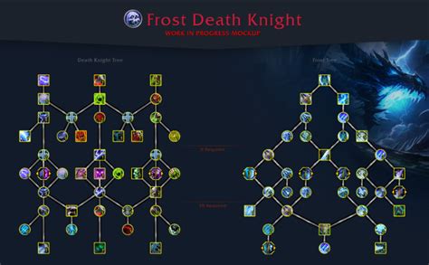 WoW Dragonflight Death Knight Frost Talents