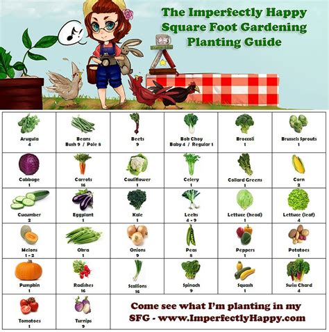 Square Foot Planting Guide #gardening #squarefootgardening #plantingguide Garden Spaces, Garden ...