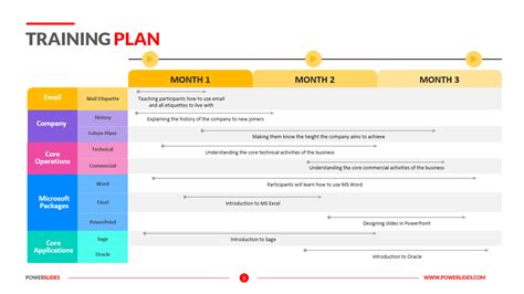 Training Plan Template | 4+ Slides Designed for Employees & Employers