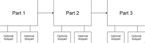 Thinking Skill: What is a Flow Map?