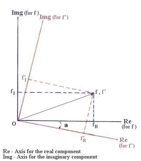 Group Theory and Its Application to Particle Physics